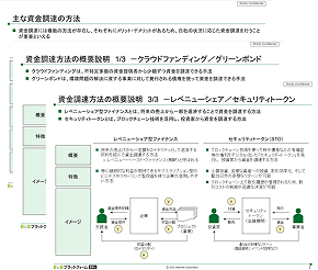 資金調達の多様化と中小企業の資金繰り改善