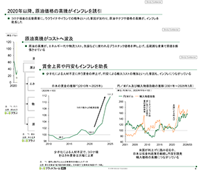 インフレ状況下における下請け企業の価格交渉術